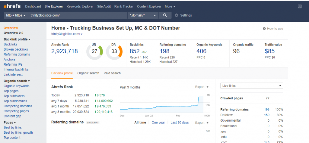 Ahref DR got 33 1024x475 1 SEO Copywriter- Okasha Sammer