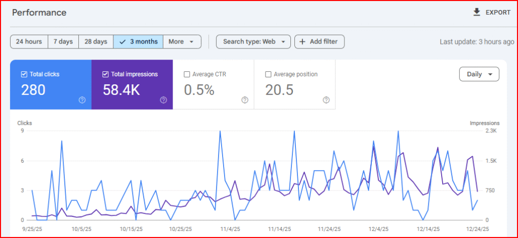 0.5 CTR increased SEO Copywriter- Okasha Sammer