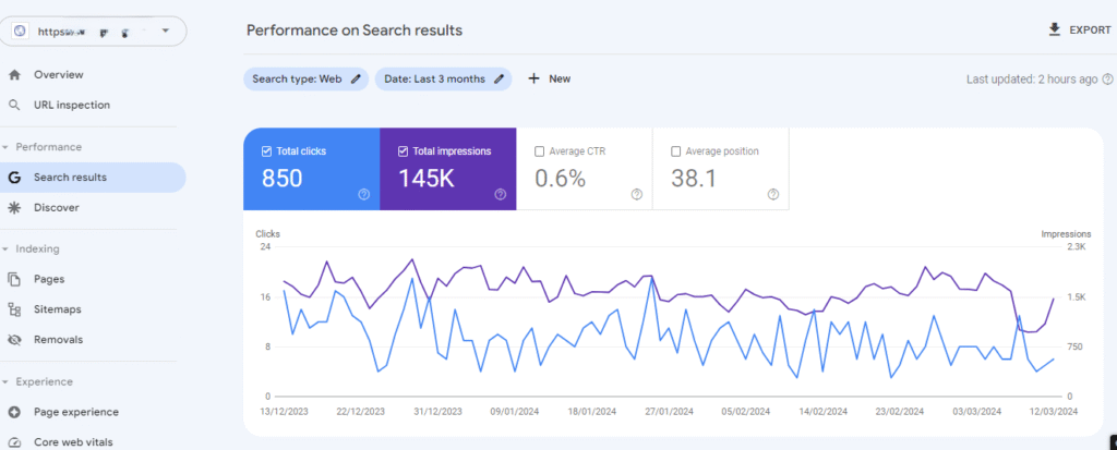 0.6 CTR SEO Copywriter- Okasha Sammer