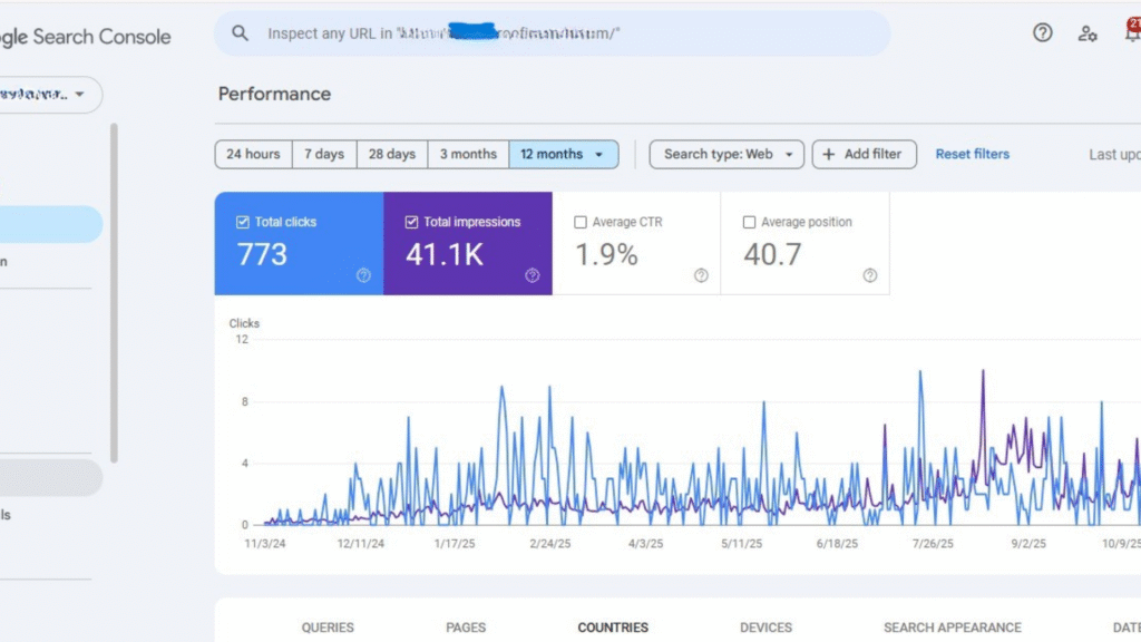 1.9% CTR improved for flooring company sanf USA