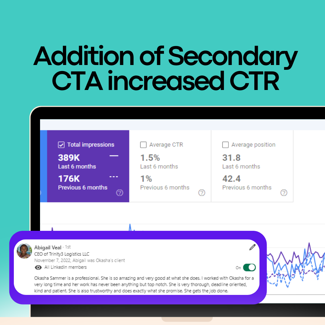Addition of Secondary CTA increased CTR SEO Copywriter- Okasha Sammer
