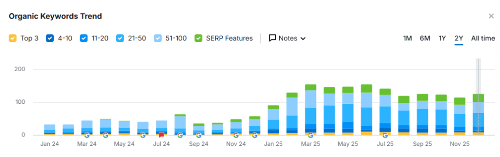 flooring company San Francisco results