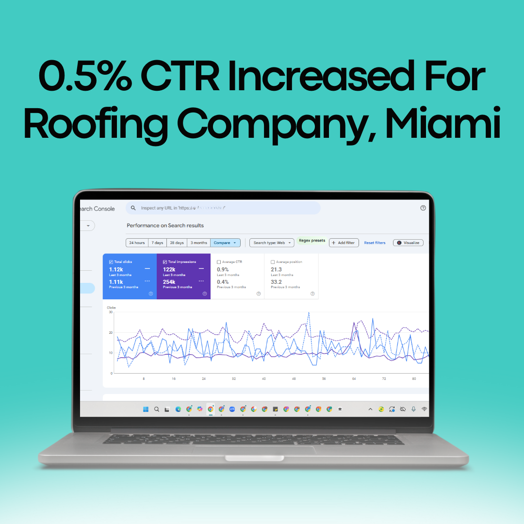 0.5% CTR Increased For Roofing Company, Miami