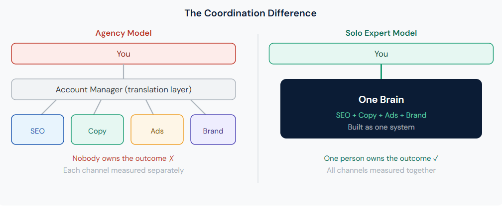 1www SEO Copywriter- Okasha Sammer