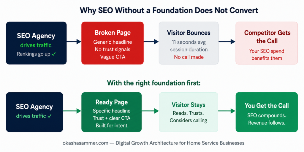 4e13c25e 1778 4ee2 a4b1 e5f84b53c35c SEO Copywriter- Okasha Sammer